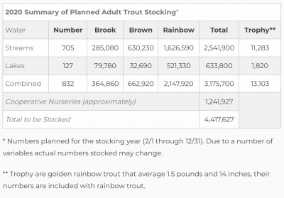 2020 Trout Stocking Schedules Available