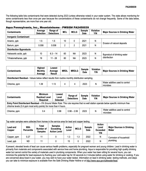 2023 Water Quality Report AQUA - Mountainhome