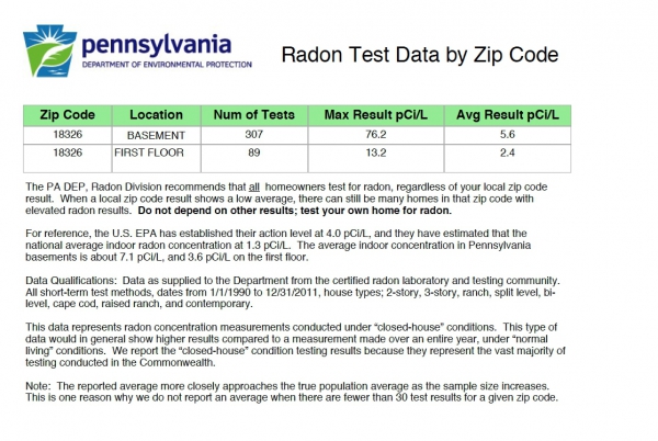Radon Levels in Barrett